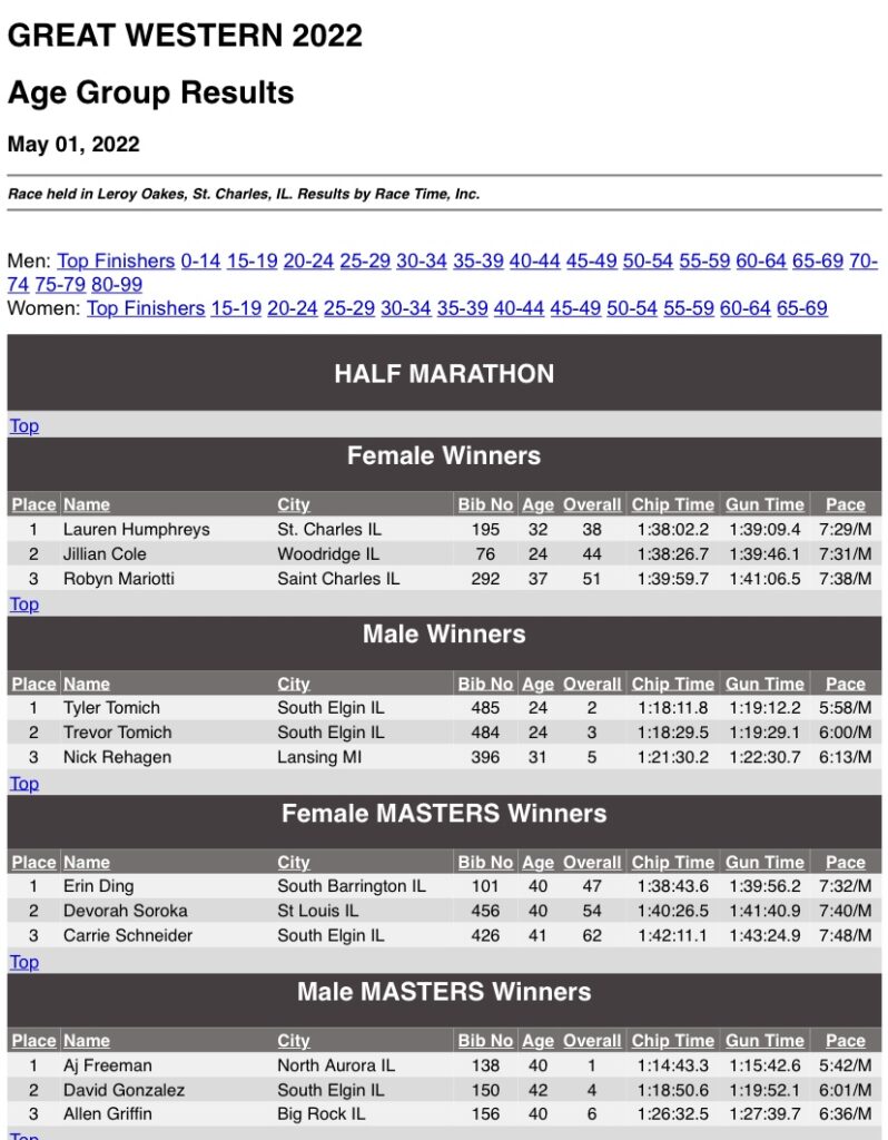 Race results.